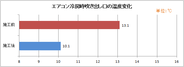 graph01